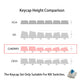 Enchanted Key Caps - 129 Keys English